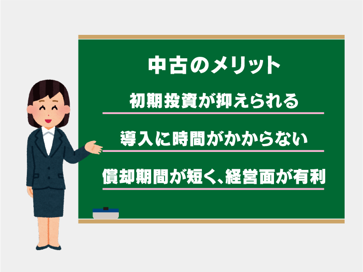 ＜中古のメリット＞・初期費用を抑えられる　・導入に時間がかからない　・償却期間が短く、経営面が有利